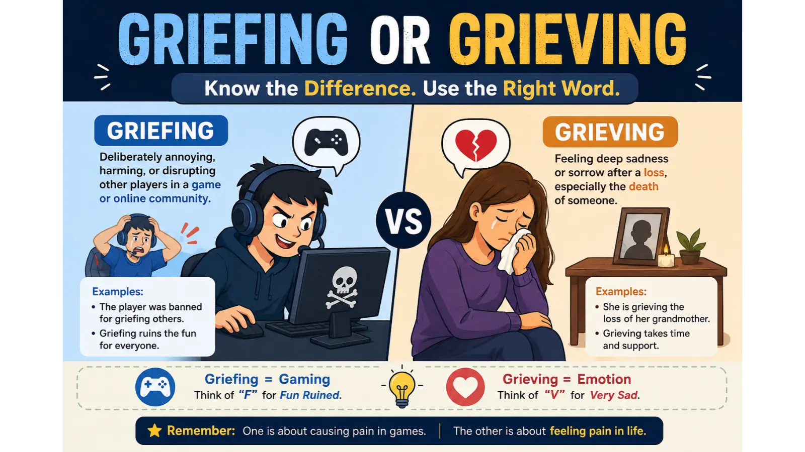 Griefing Or Grieving