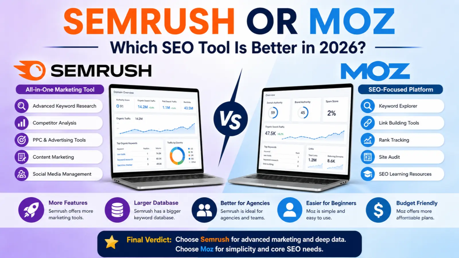 Semrush Or Moz